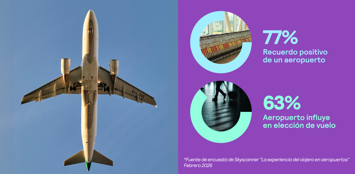 Skyscanner Info 1