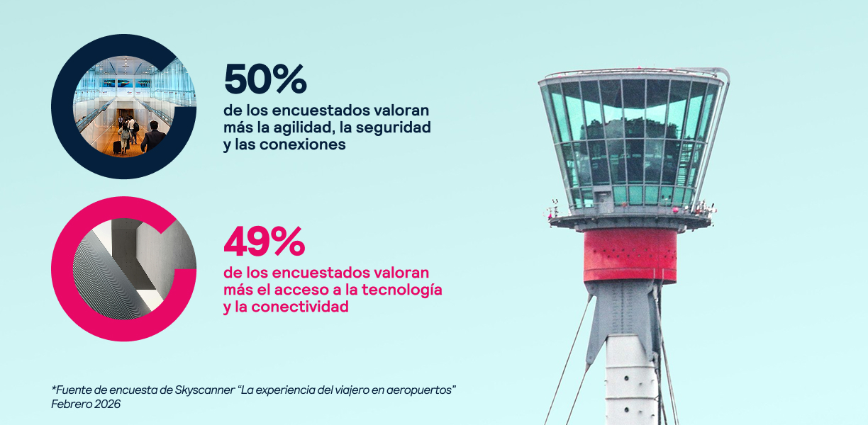 Skyscanner Info 2